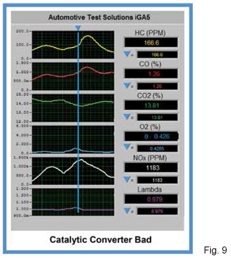 gas analyzer automotive|5 gas analyzer chart.